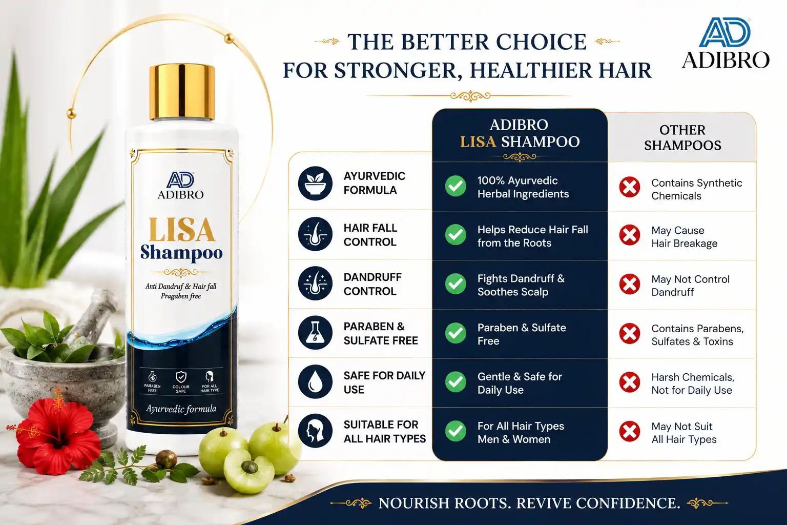 ADIBRO LISA Shampoo for Hair Fall & Dandruff Control | Ayurvedic Herbal Shampoo for Men & Women thumbnail 2